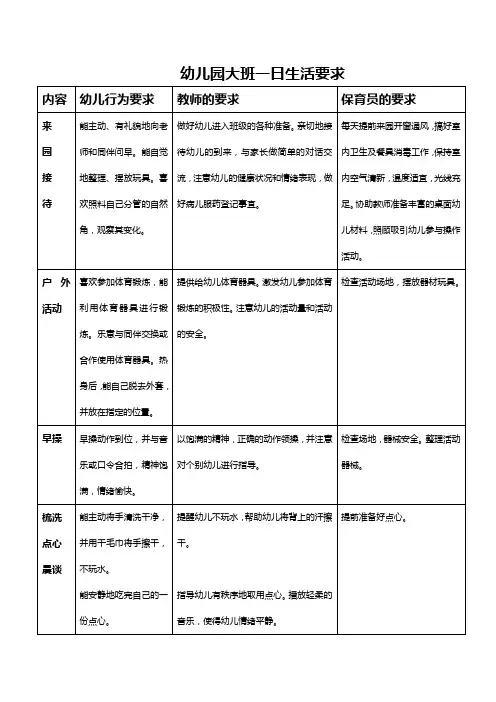 幼儿园大班一日生活要求