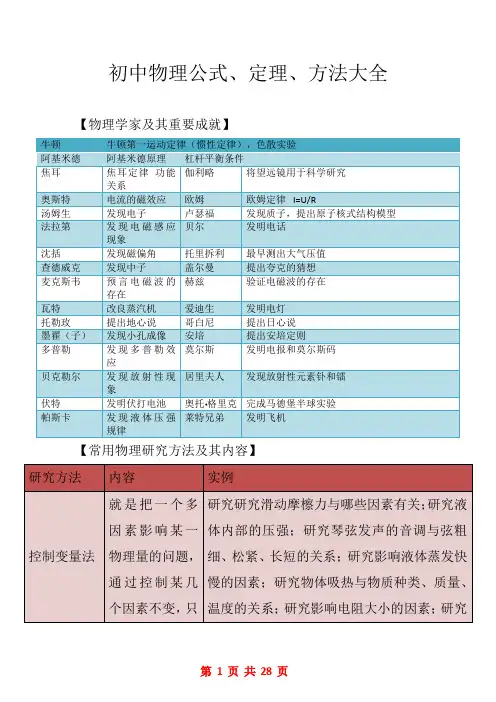 初中物理公式、定理、方法