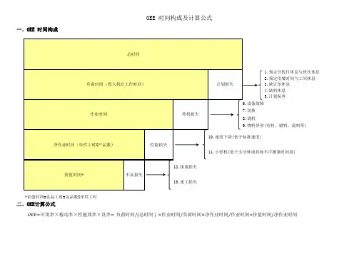 oee时间构成及计算公式