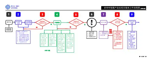 制造规范管理实现流程图 2018版本