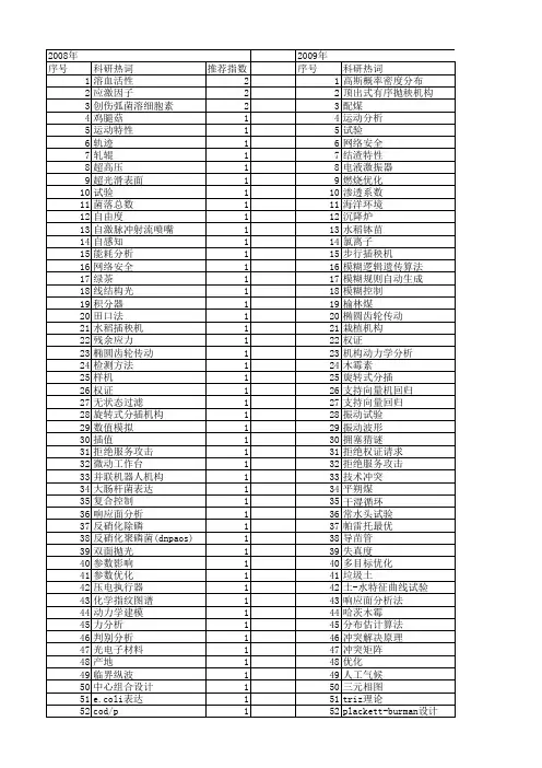 【浙江省自然科学基金】_试验验证_期刊发文热词逐年推荐_20140812