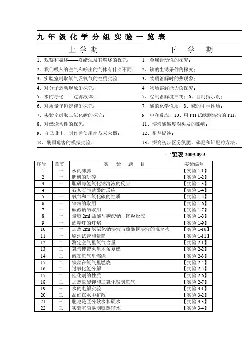 九 年 级 化 学 分 组 实 验 一 览 表