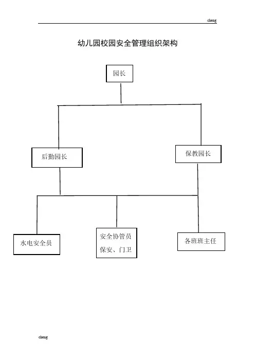 幼儿园安全管理组织机构架构