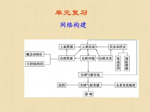 高中地理-第四单元-单元复习课件-鲁教版必修1