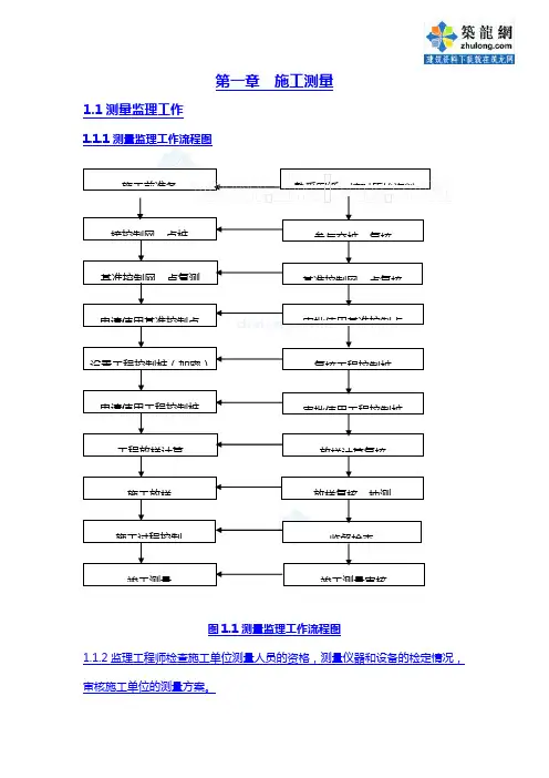 市政道路桥梁工程监理细则
