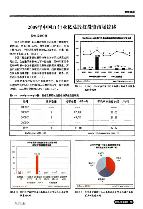 2009年中国IT行业私募股权投资市场综述