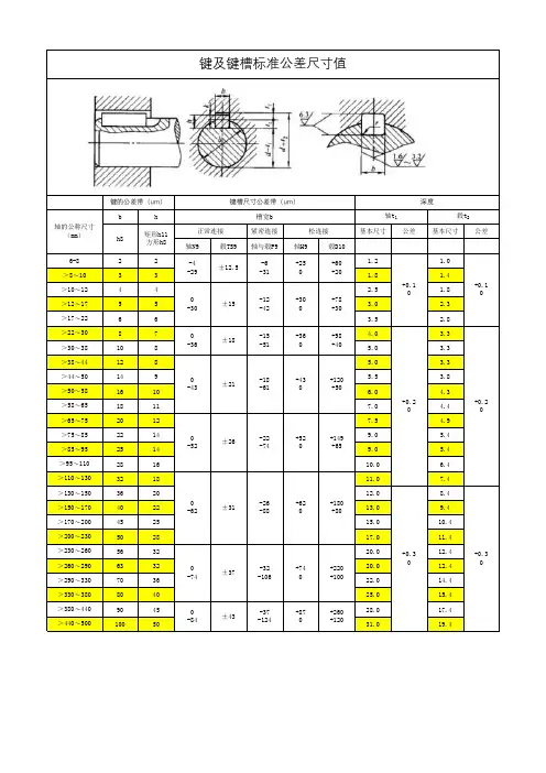 28.键及键槽标准公差尺寸值