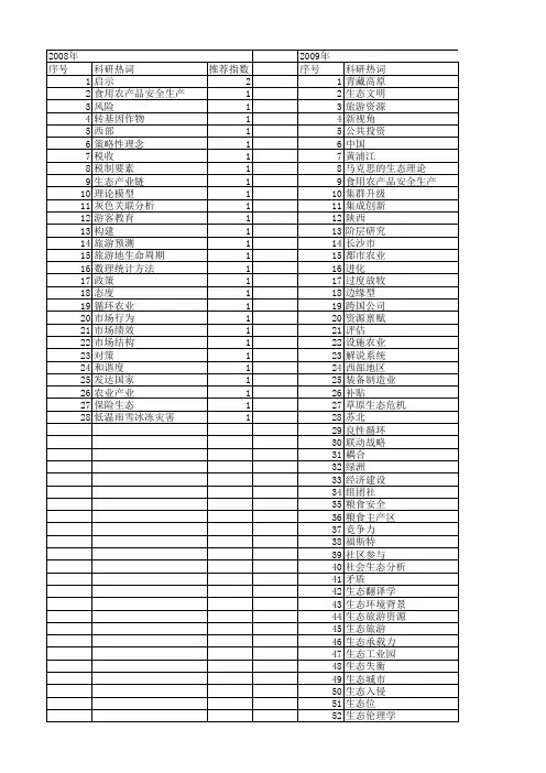 【国家社会科学基金】_社会生态观察_基金支持热词逐年推荐_【万方软件创新助手】_20140809