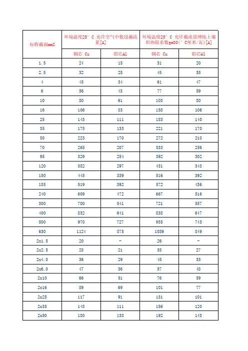 电缆电流对照表