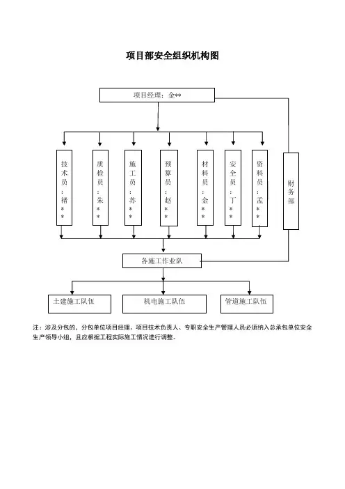 项目部安全管理组织架构