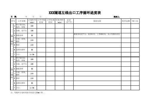XXX隧道循环时间表