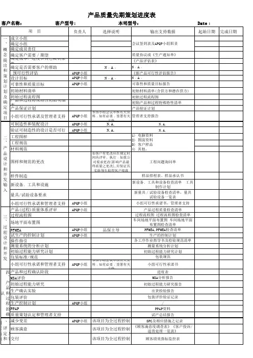 产品质量先期策划进度表