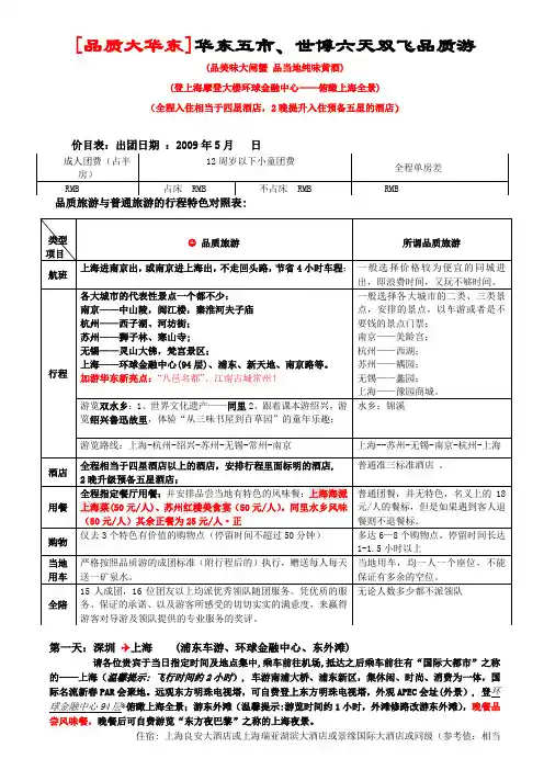 [品质大华东]华东五市