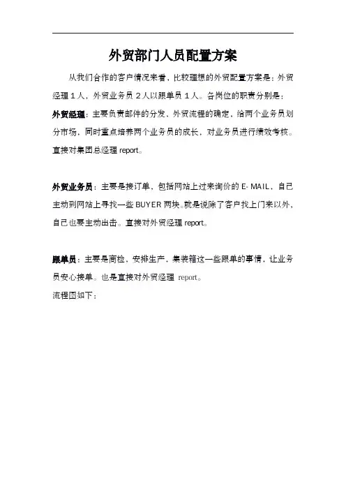 外贸部门人员配置方案