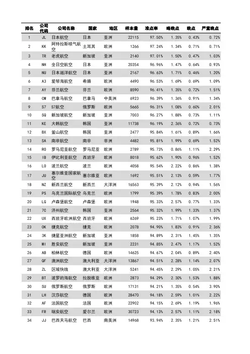 世界航班排名2013