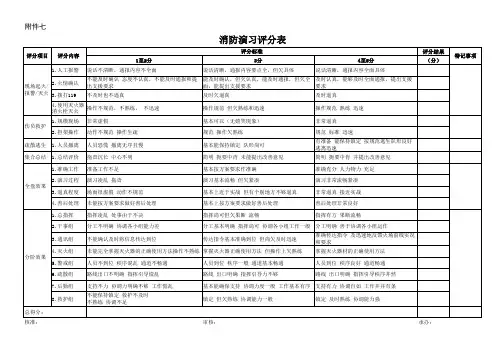 消防演习评分表
