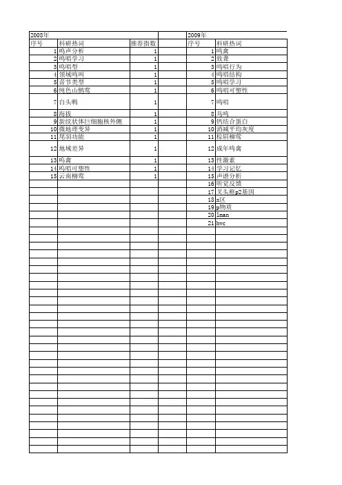 【国家自然科学基金】_鸣唱_基金支持热词逐年推荐_【万方软件创新助手】_20140803