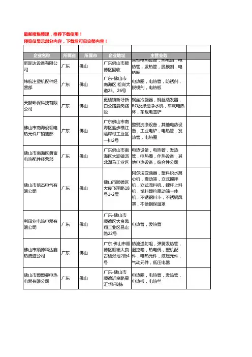 新版广东省佛山电热管工商企业公司商家名录名单联系方式大全185家