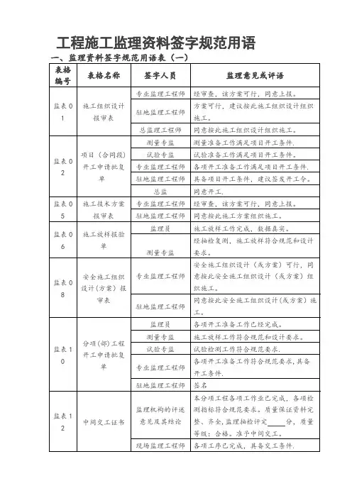 工程施工监理用表及资料签字规范用语