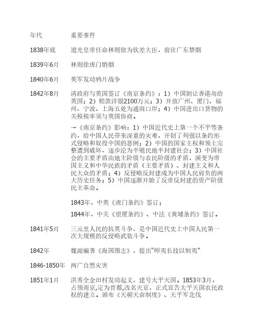 中国近代史大事年表时间轴