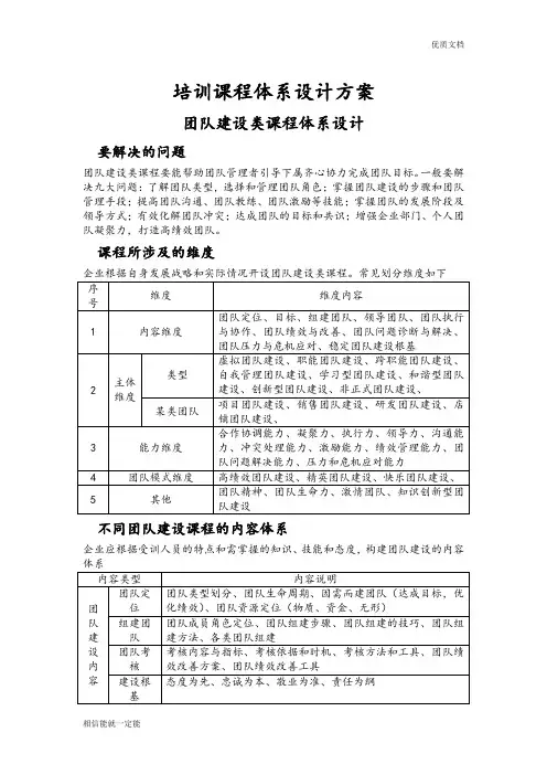 培训课程体系设计方案