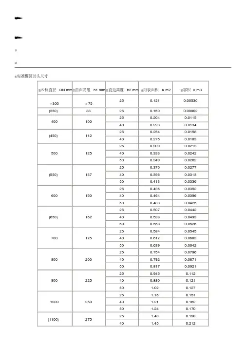 标准椭圆封头尺寸
