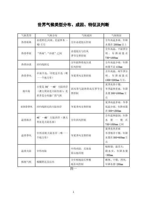 气候类型分布、成因、特征及判断