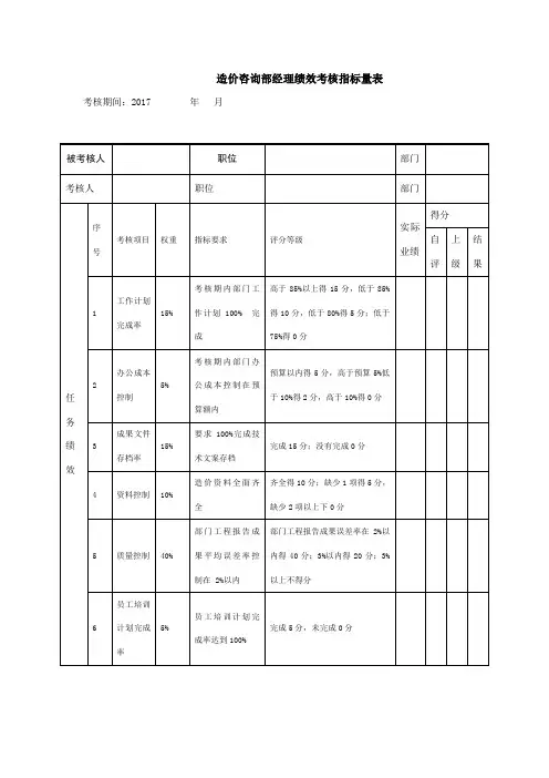 造价部经理绩效考核指标量表