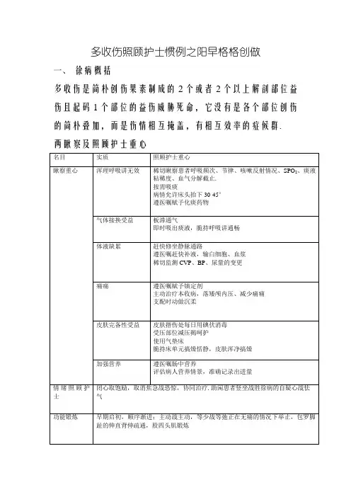 多发伤护理常规