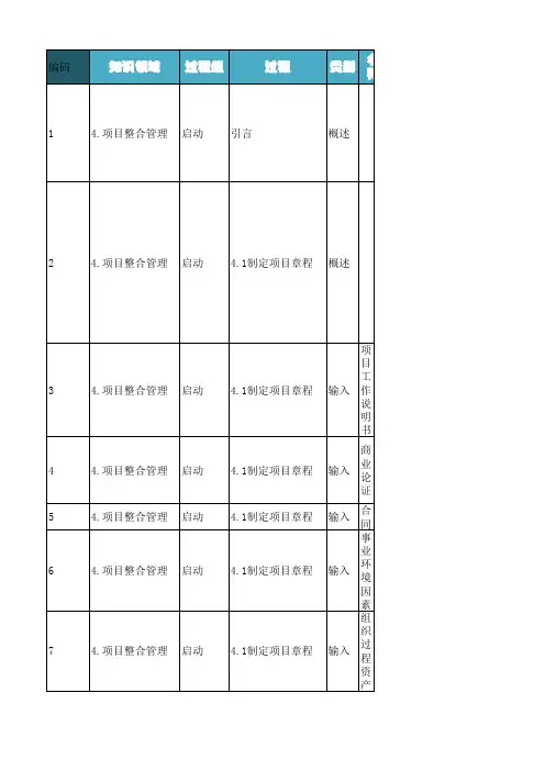 项目管理指南(A Guide to the Project Management Body of Knowledge)