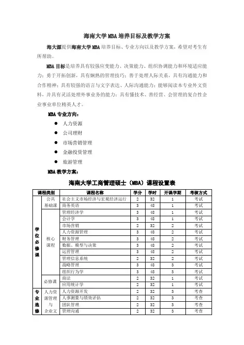 海南大学MBA培养方案及教学方案