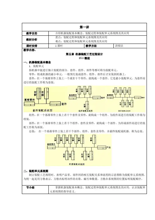 第五章  机器装配工艺过程设计