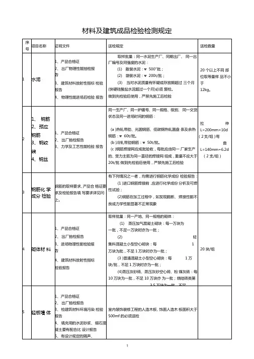 建筑工程现场各类材料送检规定