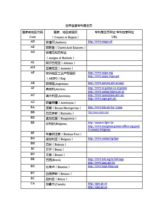 世界各国专利局主页
