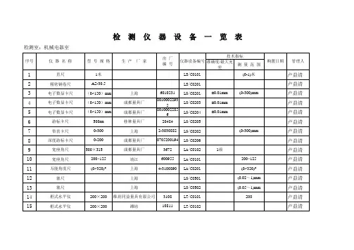 推荐-机电室仪器设备一览表 精品