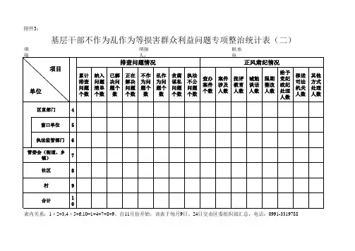 基层干部不作为乱作为等损害群众利益问题专项整治统计表