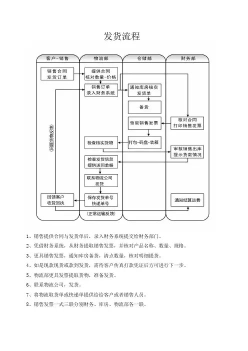 发货流程图