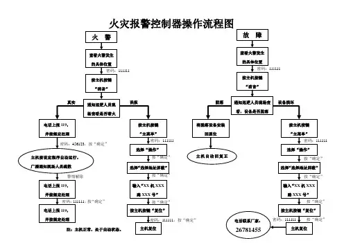 火灾报警控制器操作流程图