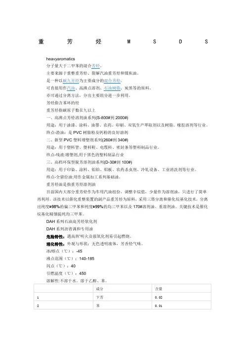 重芳烃MSDS