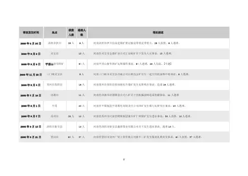 近年安全事故