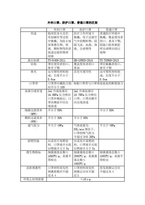 (完整word版)三种口罩的区别
