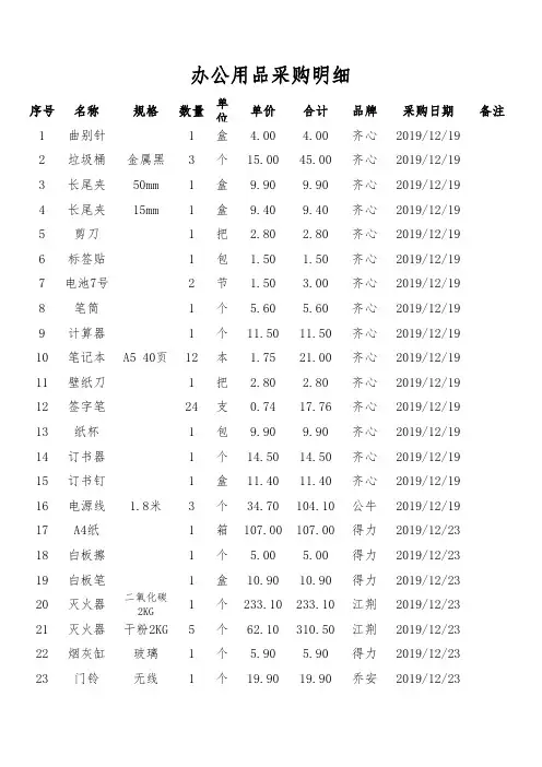 办公用品明细表