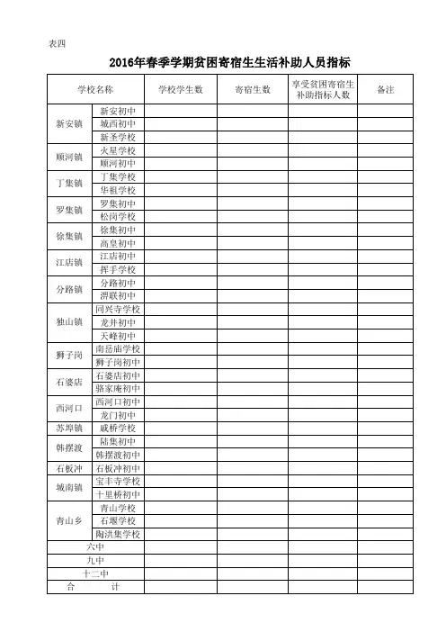 (5)2016年春期贫困寄宿生补助人员指标