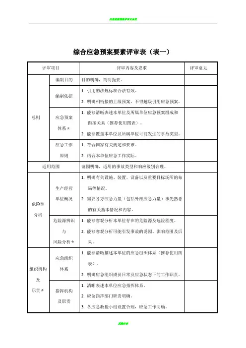 应急预案评审记录表