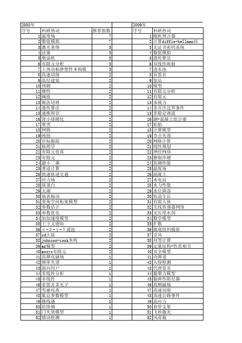 【江苏省自然科学基金】_计算模型_期刊发文热词逐年推荐_20140819