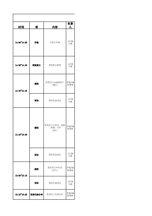 年会颁奖活动流程明细