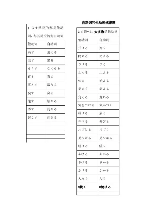 大家日语自动词他动词规律表