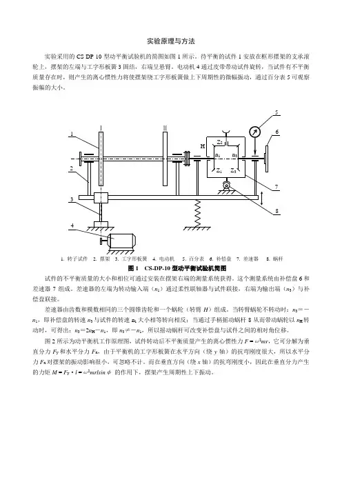 转子动平衡实验原理与方法