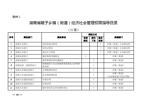 湖南省赋予乡镇(街道)经济社会管理权限指导目录2019发布
