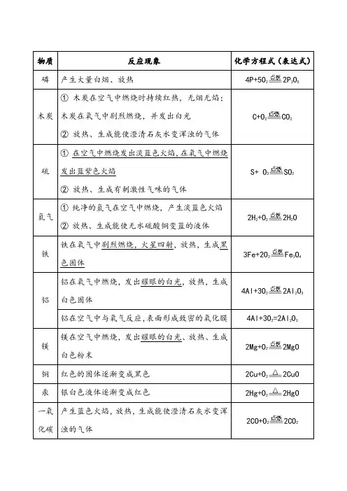 氧气与常见物质反应的条件、现象及主要生成物及化学式